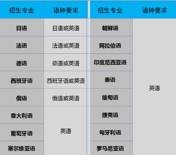 1704853413543845.jpg 天津外國語大學(xué)2024年外語類保送生招生簡章.jpg