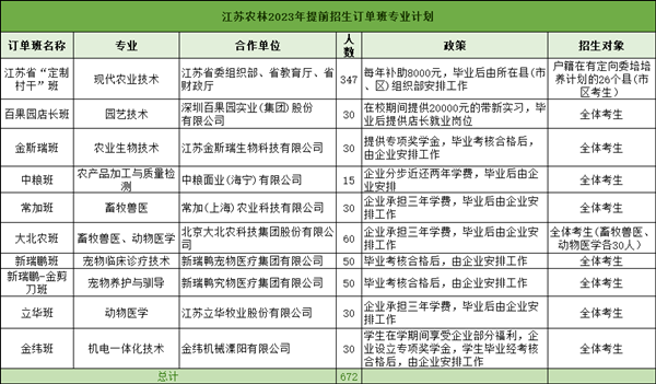 在江蘇高職單招中哪些專業(yè)最吃香？這五大類熱門專業(yè)，一定要看！3.png