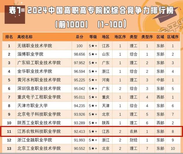 1705367203495852.jpg 2024年中國高職院校競爭力排行2.jpg