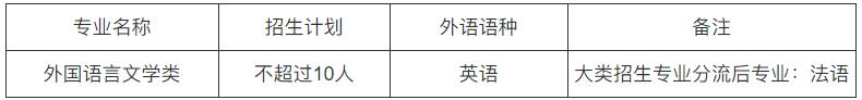 首都經(jīng)濟(jì)貿(mào)易大學(xué)2024年外語(yǔ)類(lèi)保送生招生簡(jiǎn)章.jpg