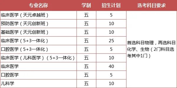 綜合評(píng)價(jià)專業(yè)怎么選？江蘇省內(nèi)14所綜評(píng)院校，優(yōu)勢(shì)專業(yè)都在這里了！4.jpg