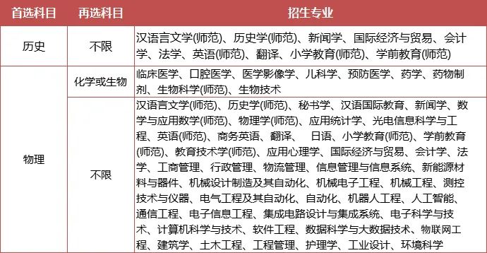 綜合評(píng)價(jià)專業(yè)怎么選？江蘇省內(nèi)14所綜評(píng)院校，優(yōu)勢(shì)專業(yè)都在這里了！13.jpg