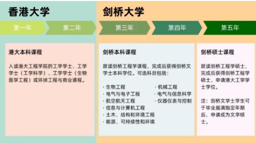 港大+劍橋，5年本碩學(xué)位！.jpg