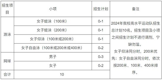 四川大學(xué)2024年高水平運動隊招生簡章.jpg