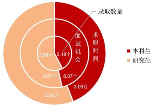 本科深造率達(dá)73%！上海交通大學(xué)2023屆就業(yè)質(zhì)量報(bào)告出爐！1.jpg