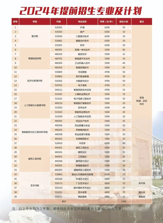 泰州職業(yè)技術(shù)學(xué)院2024年提前招生計劃.jpg