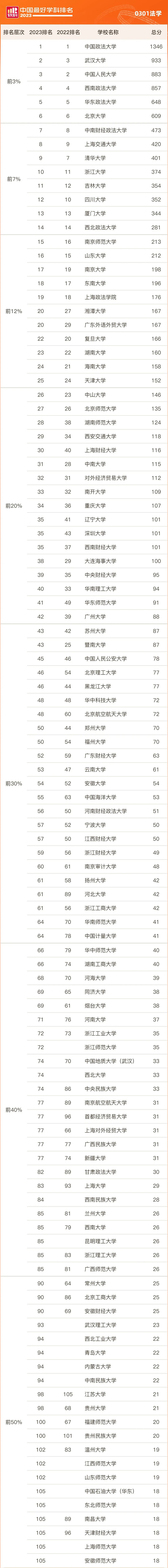 法學院校排名1.jpg