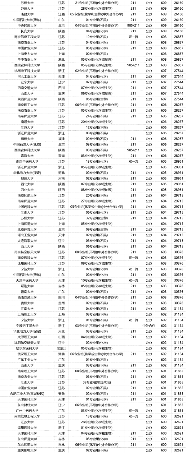 在江蘇，高考600分以上意味著什么？雙一流隨便挑、211穩(wěn)上？8.png