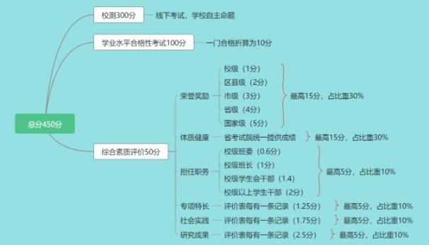 蘇州工業(yè)園區(qū)服務(wù)外包職業(yè)學(xué)院2024年提前招生2.jpg