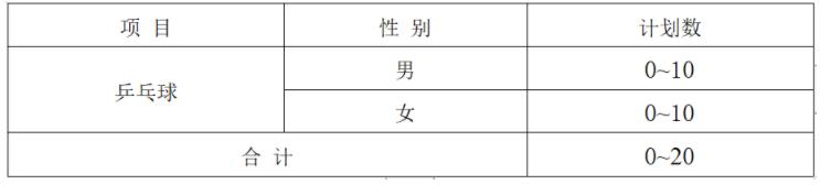 南京工業(yè)大學(xué)2024年高水平運(yùn)動隊招生簡章.jpg