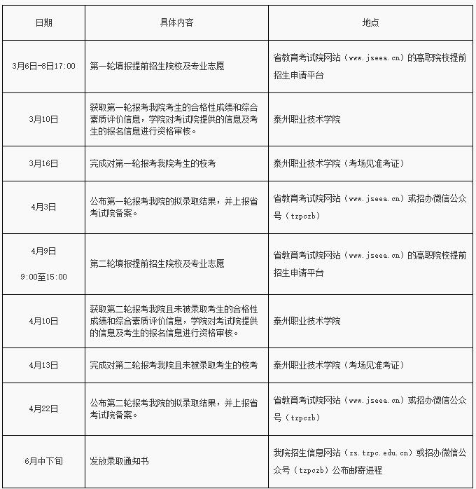 1708422140631468.jpg 泰州職業(yè)技術(shù)學(xué)院2024年提前招生章程.jpg
