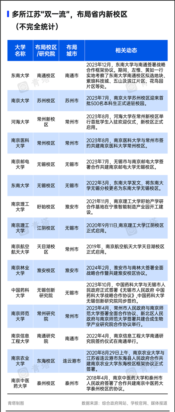 江蘇高校7.png