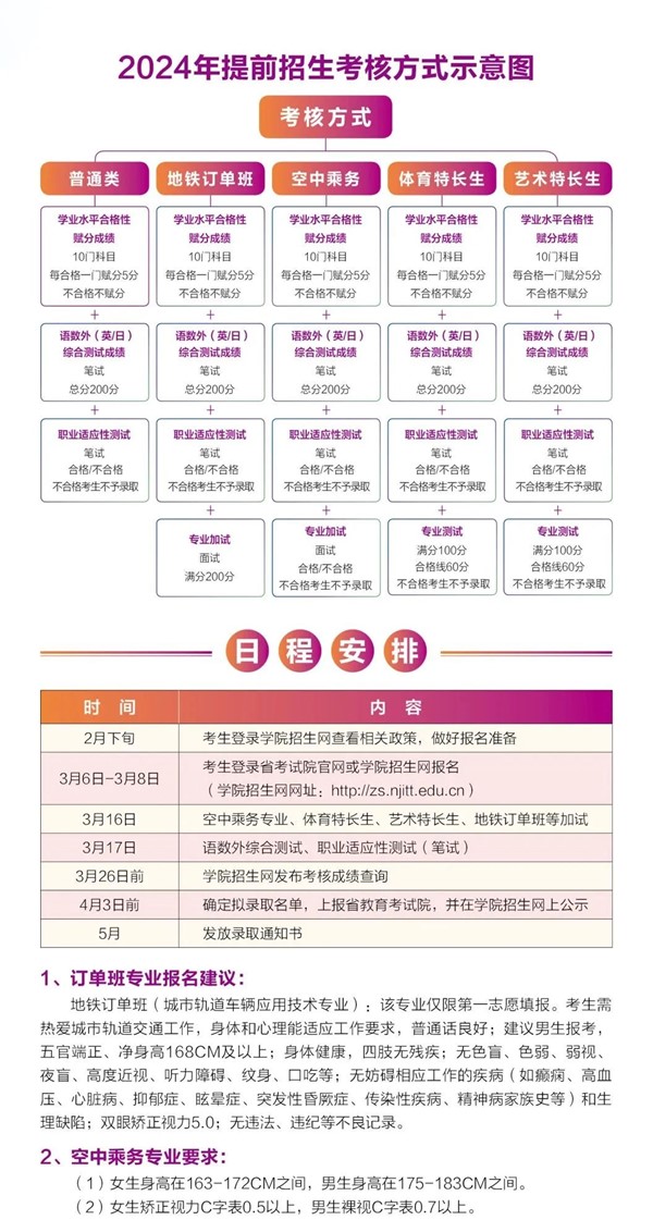 南京交院2024年提前招生報(bào)考指南3.jpg