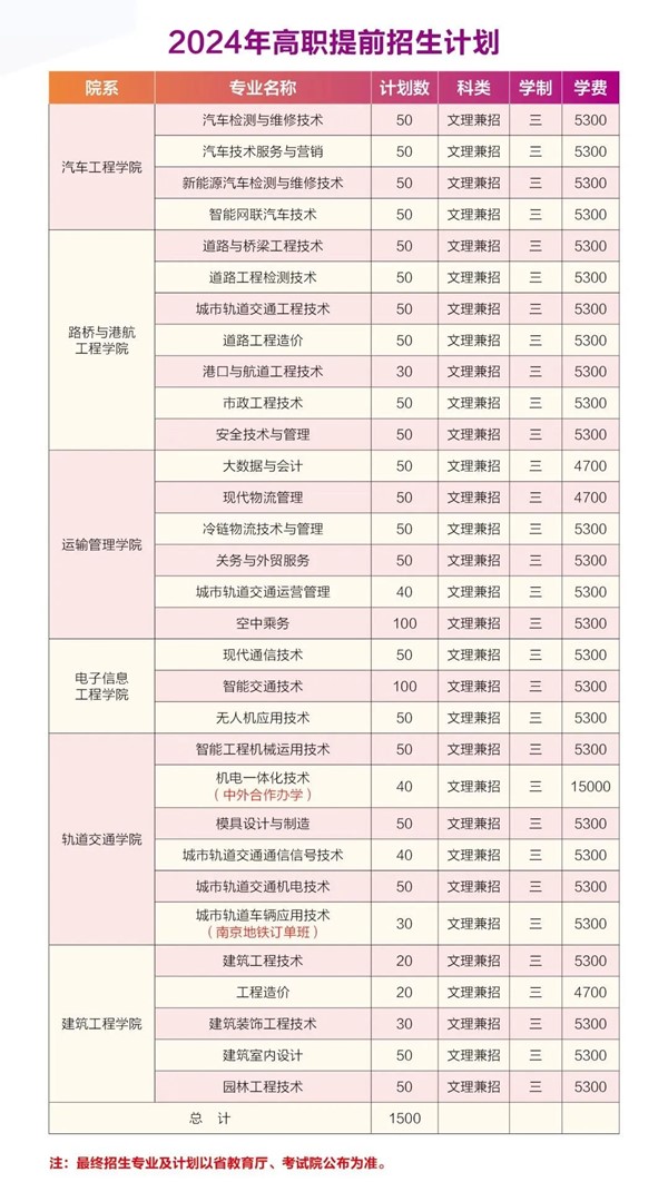 南京交院2024年提前招生報(bào)考指南7.jpg