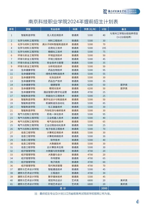 南京科技職業(yè)學(xué)院2024年提前招生指南12.jpg