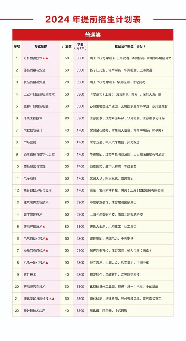常州工程學(xué)院2024年提前招生報考指南1.jpg