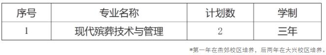 北京社會管理職業(yè)學(xué)院（民政部培訓(xùn)中心）2024年江蘇省分類考試招生章程.jpg