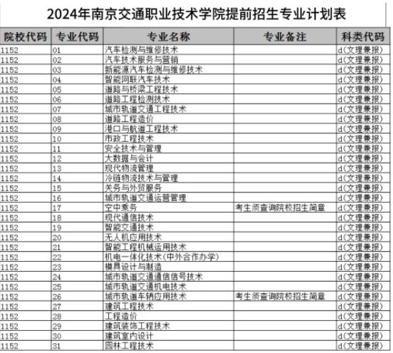 2024年南京交通職業(yè)技術(shù)學(xué)院提前招生報(bào)名流程來啦！5.jpg