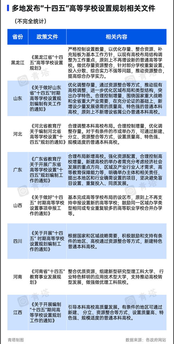 “新大學”，不建了！3_副本.png