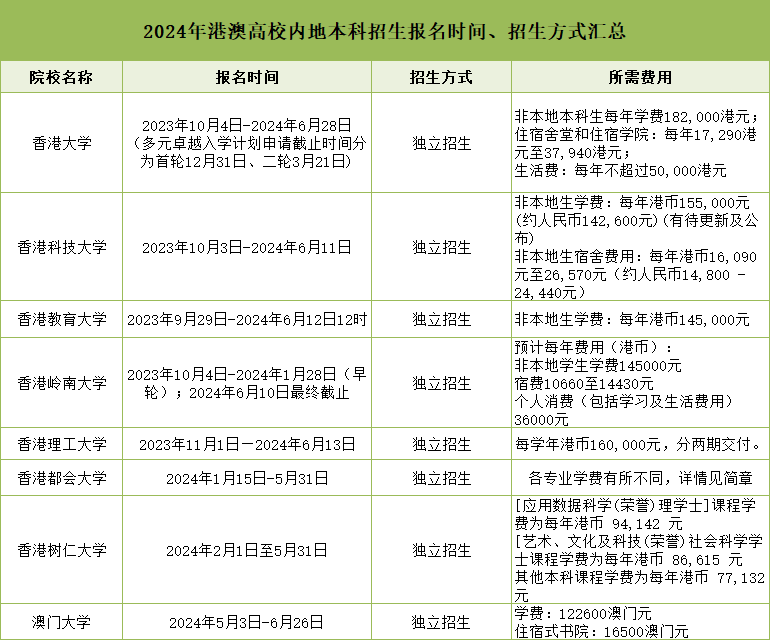 1710127138595321.png 港澳高校本地本科招生.png