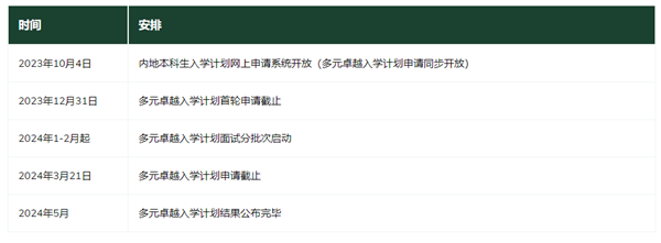 1710127775148161.png 2024年港澳高校內(nèi)地本科招報名截止時間匯總_副本.png