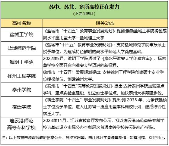 江蘇孩子有福了！省內(nèi)多所“雙一流”布局異地新校區(qū)！4.jpg