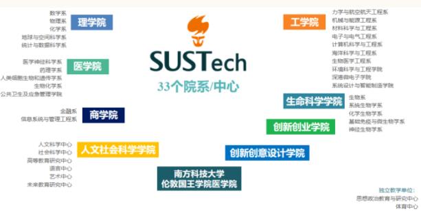 1710293252252998.jpg 南科大2.jpg