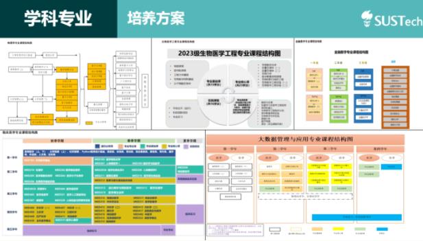 1710293260256475.jpg 南科大3.jpg