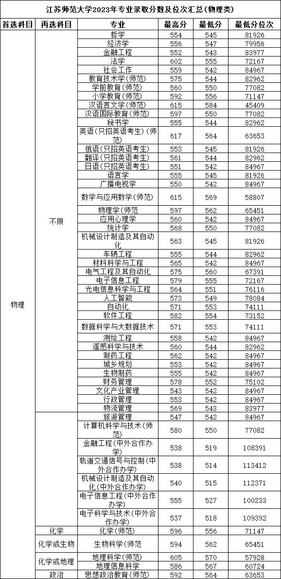 1710299629344035.png 物理.png