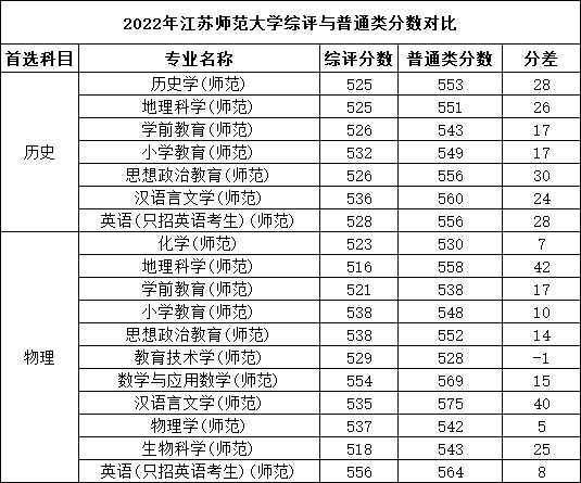 1710299809361274.png 對比.png