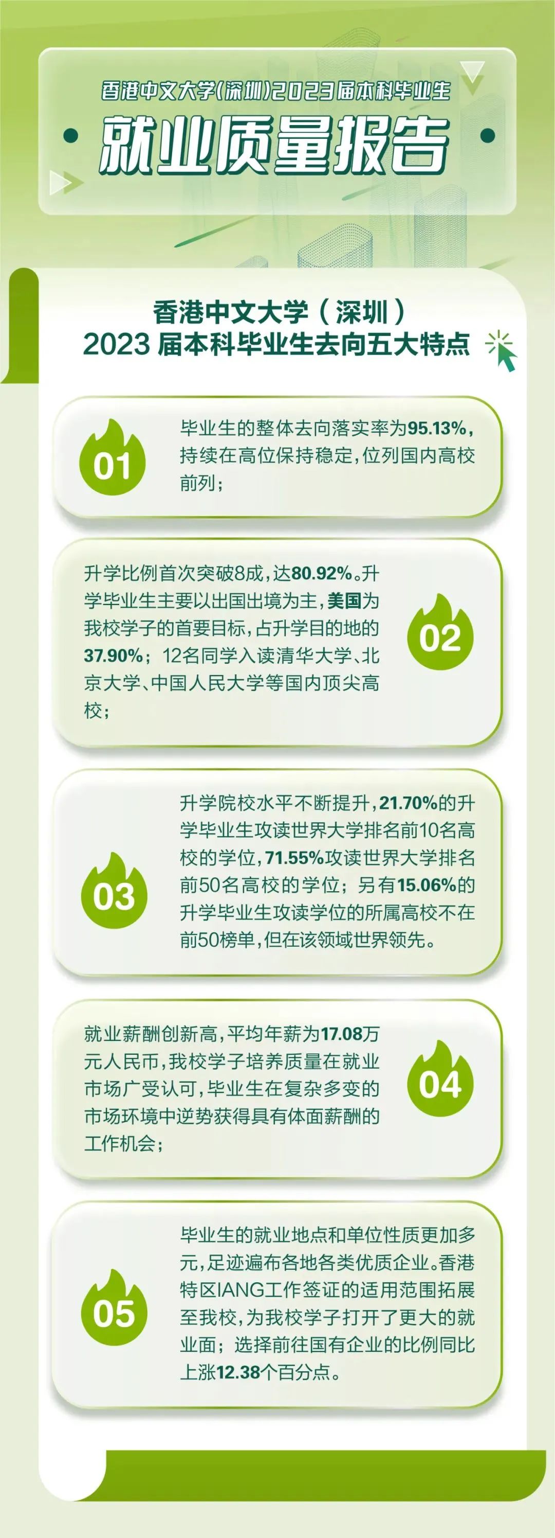 香港中文大學(xué)（深圳）發(fā)布2023屆本科畢業(yè)生就業(yè)質(zhì)量報告.jpg