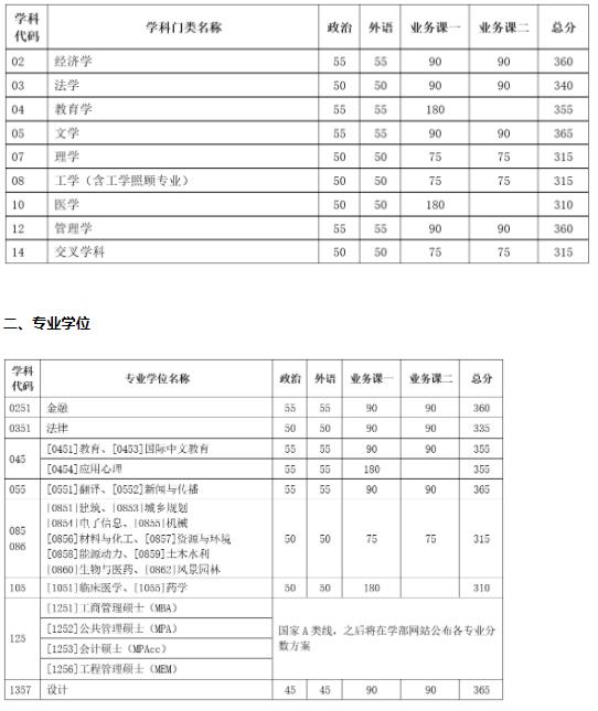 多所985考研復試線出爐！4.jpg