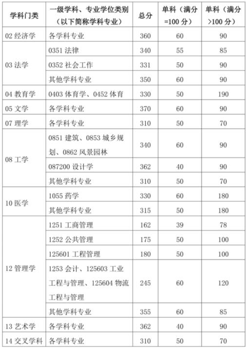 多所985考研復試線出爐！26.jpg