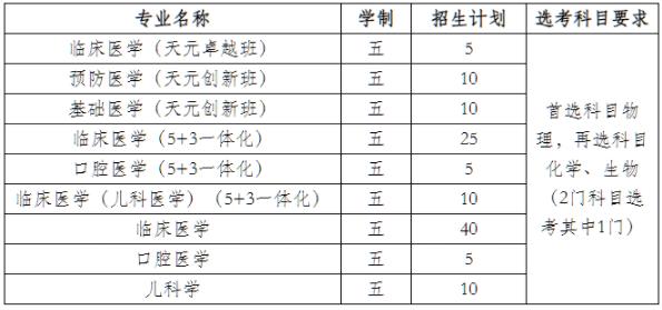 2023保研率top100大學(xué)有哪些6.jpg