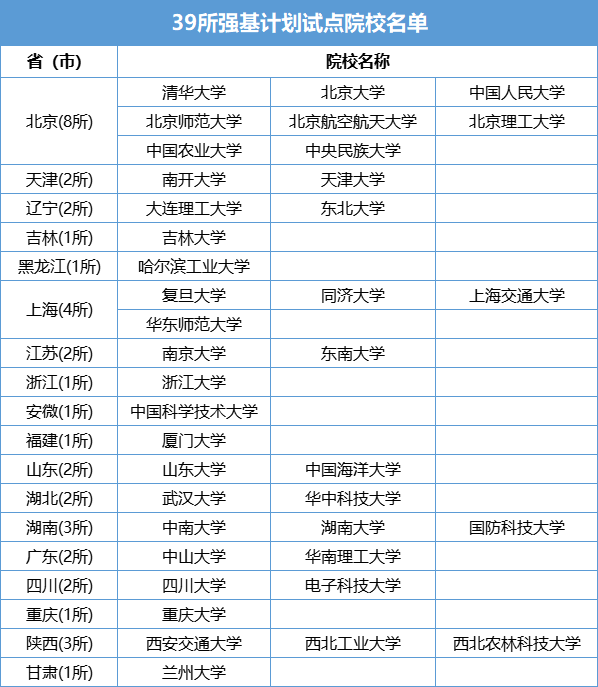 1710817339582714.png 強(qiáng)基院校.png