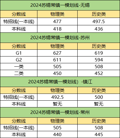 1711331392414991.png 模考劃線.png