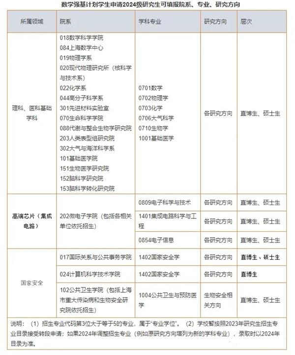 1711336126311728.jpg 強(qiáng)基計(jì)劃.webp_副本.jpg