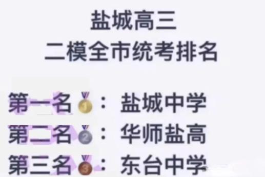 2024高三?？几鞯厥凶罡叻殖鰻t！看看牛娃都在哪些高中！2.jpg