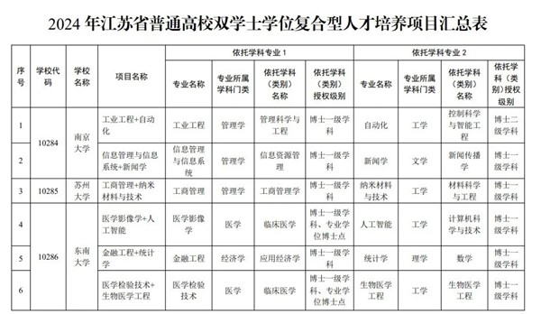 1711675597579088.jpg 高校雙學(xué)士學(xué)位復(fù)合型人才培養(yǎng)項目.webp_副本.jpg
