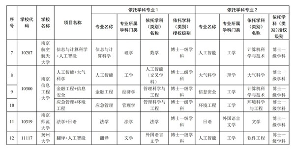 1711675605500298.jpg 高校雙學(xué)士學(xué)位復(fù)合型人才培養(yǎng)項目2.webp_副本.jpg