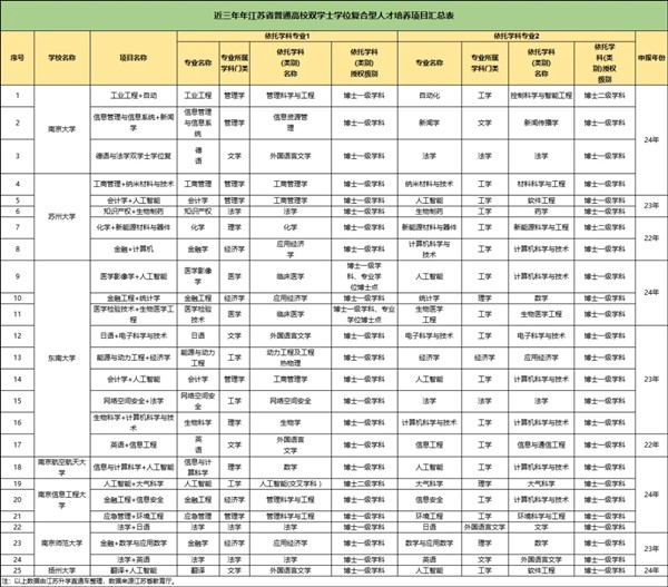 1711939682390909.jpg 雙學(xué)位.webp_副本.jpg