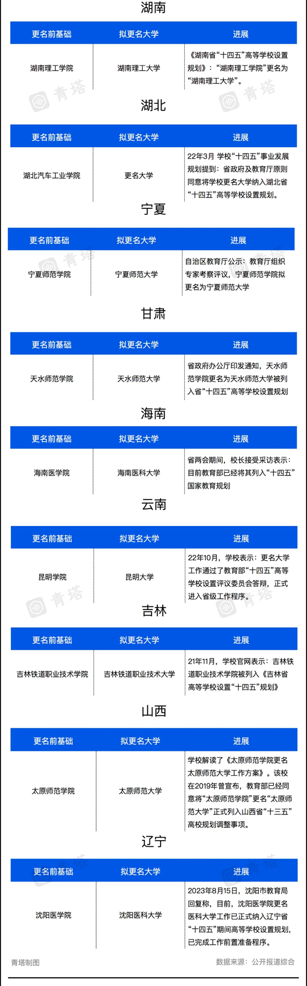 更名啟動！近40所高校，有望逆襲！2_03.png
