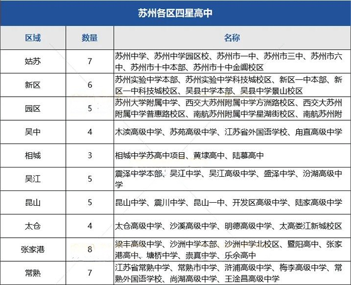 蘇州四星高中排名大變動(dòng)3.png