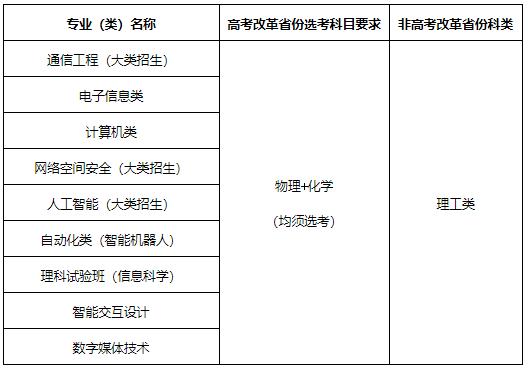 北京郵電大學(xué)2024年高校專項(xiàng)計(jì)劃招生簡章.jpg