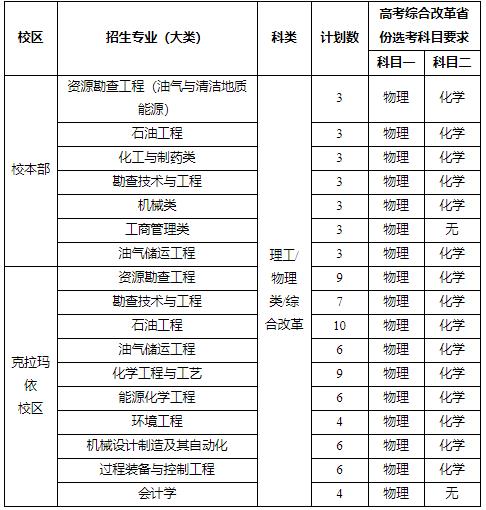 中國石油大學(xué)（北京）2024年高校專項計劃招生簡章1.jpg