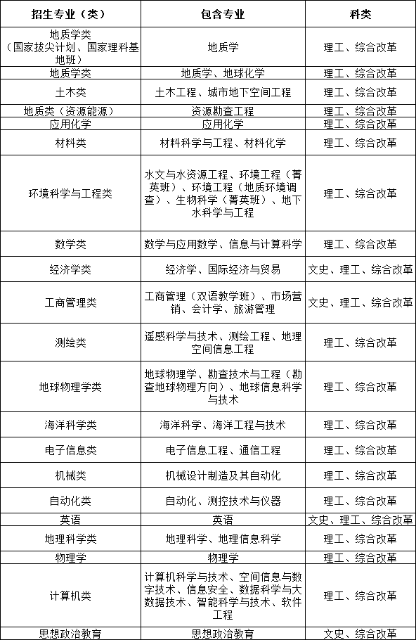 1712473751966151.png 中國(guó)地質(zhì)大學(xué)(武漢)2024年高校專(zhuān)項(xiàng)計(jì)劃招生簡(jiǎn)章.png