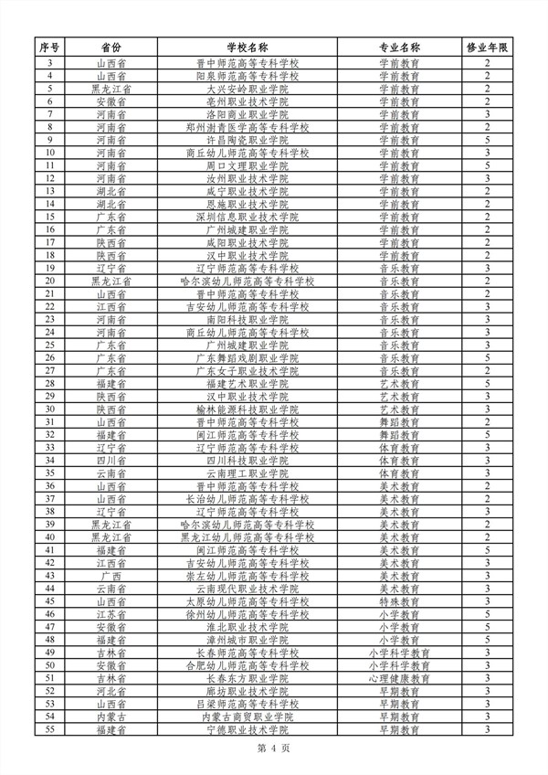 2024年新設(shè)高職?？茋铱刂撇键c(diǎn)專業(yè)審批結(jié)果 (1)_03_副本.jpg