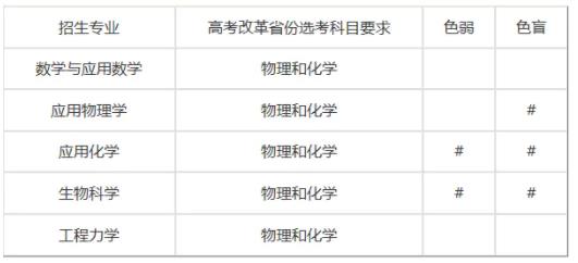 1712641542327679.jpg 天津大學(xué)2024年強基計劃招生簡章.jpg