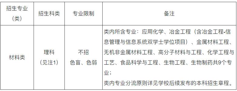 上海大學(xué)2024年高校專項計劃暨“啟航計劃”招生簡章.jpg