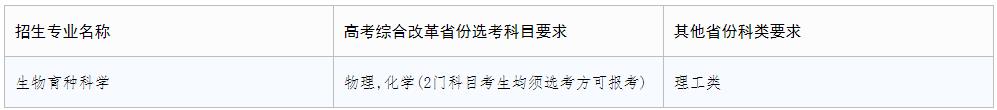 西北農(nóng)林科技大學2024年強基計劃招生簡章.jpg